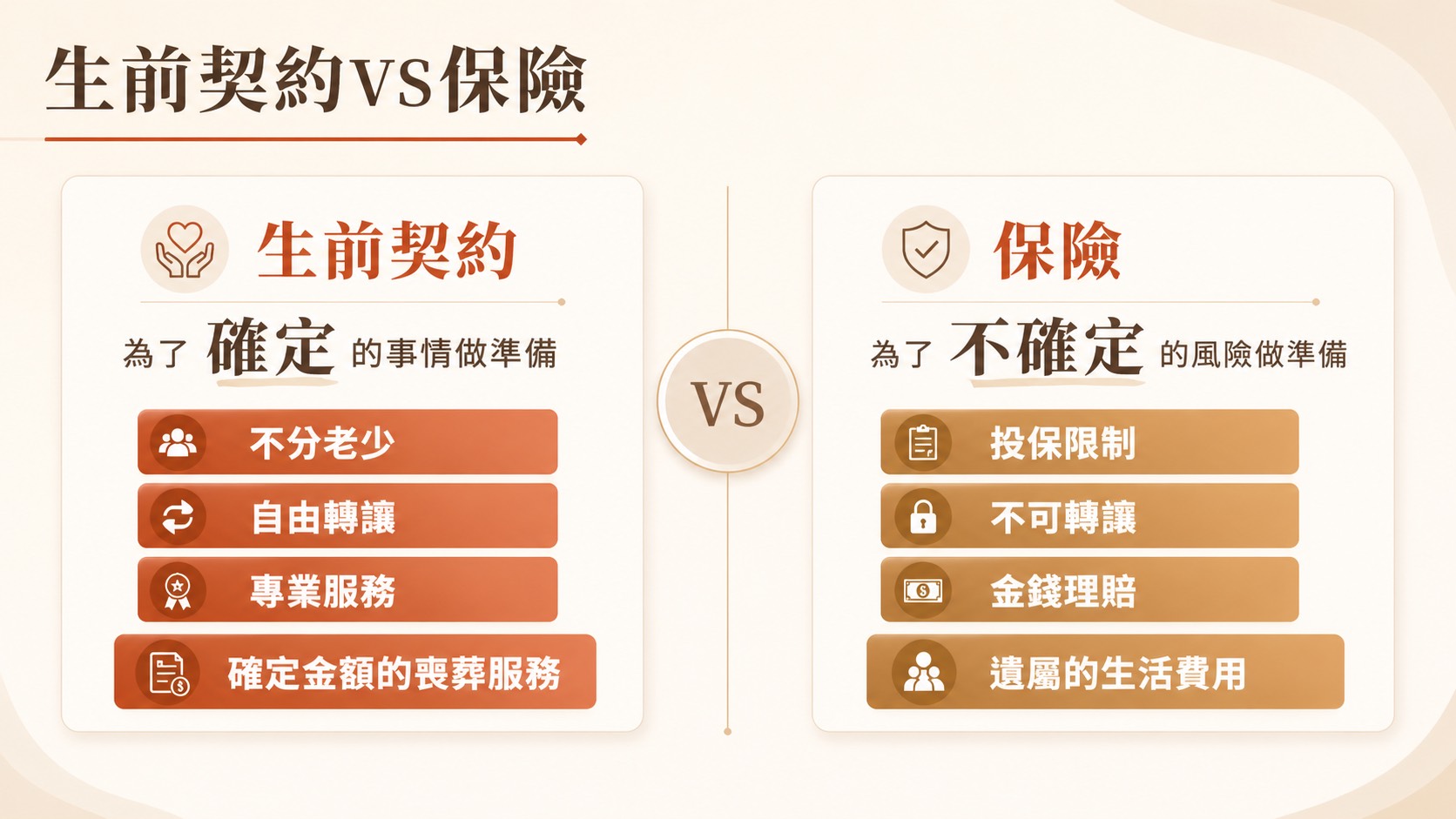 什麼是生前契約
