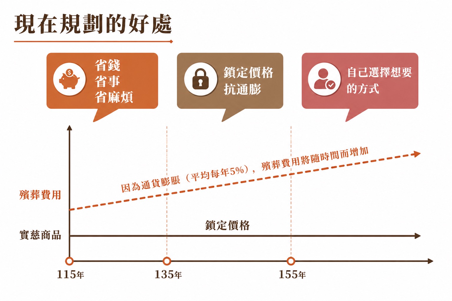 規劃的好處